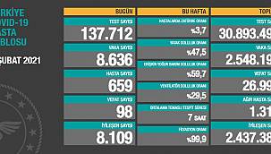 Vaka Sayısı 8 Binin Üzerinde