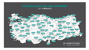 İllere göre haftalık vaka sayısı açıklandı