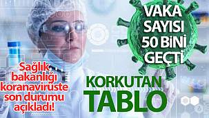 Vaka Sayısı 50 Bini Aştı!