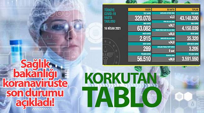Vaka Sayısı 63 Bini Aştı!