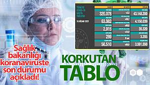 Vaka Sayısı 63 Bini Aştı!