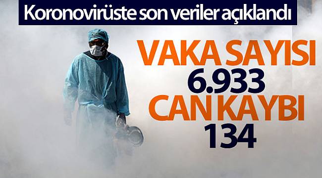 Koronavirüste son durum açıklandı!