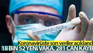 Son 24 saatte 18 Bin 52 korona virüs vakası tespit edildi