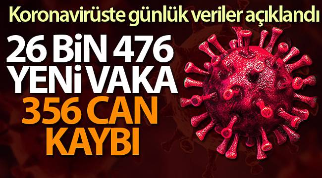 Son 24 saatte 26 Bin 476 koronavirüs vakası tespit edildi