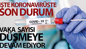 Son 24 Saatte 6 Bin 493 Koronavirüs Vakası Tespit Edildi