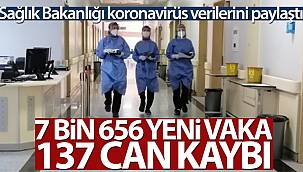 Son 24 Saatte 7 Bin 656 Koronavirüs Vakası Tespit Edildi