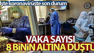 Vaka Sayısı 8 Binin Altına Düştü