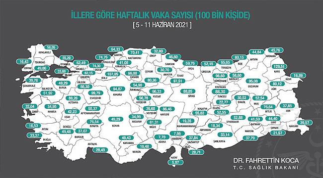 Malatya En Fazla Vaka Sayısı Azalan İller Arasına Girdi