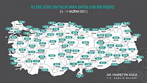 Malatya En Fazla Vaka Sayısı Azalan İller Arasına Girdi
