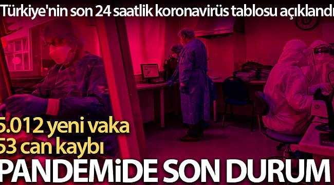 Son 24 saatte korona virüsten 53 kişi hayatını kaybetti