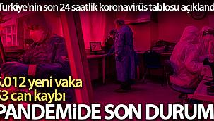 Son 24 saatte korona virüsten 53 kişi hayatını kaybetti