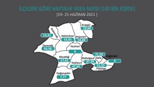 Yazıhan ve Doğanyol'da Covid-19 sıfırlandı