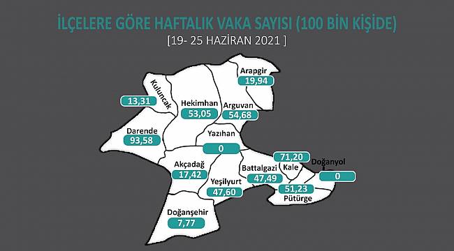 Yazıhan ve Doğanyol'da Covid-19 sıfırlandı