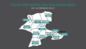 İki komşu ilçeden birinde vaka sayısı sıfır diğerinde ise ilçe rekoru kırıldı