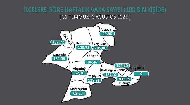 Korona virüs vakaları bir ilçede sıfır, komşu ilçede ise il rekoru