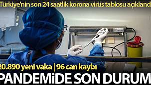 Sağlık Bakanlığı,Türkiye'nin son 24 saatlik korona virüs tablosunu açıkladı