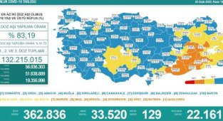 Malatya aşılama haritasında mavi kategoriye geçti