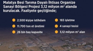 Yazıhan'da 3 bin 300 kişiye iş imkanı