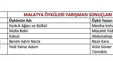 Malatya öykülerini yazıp ödül kazandılar