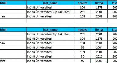 Akademisyenler dünyanın en etkili bilim insanları listesinde