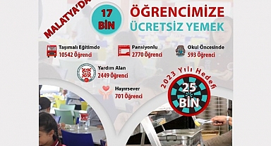 17 bin öğrenci ücretsiz sıcak yemek