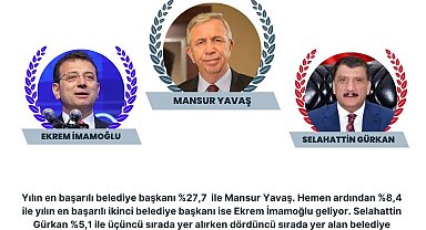 Başkan Gürkan, 2022'nin en başarılı başkaları arasında ilk üçe girdi