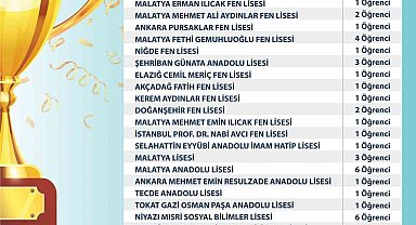MABEM'de eğitim alan 23 öğrenci LGS'de başarı oldu