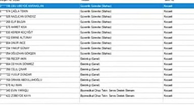 İşte Kocaeli Sağlık Bakanlığı Sürekli İşçi Alımı Kura Sonuçları 2024