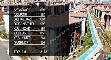 Malatya TOKİ Kura Çekiminde Hangi İlçede Kaç Konut Teslim Edilecek?