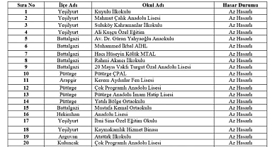Malatya'da 21 Okul Tatil Edildi 