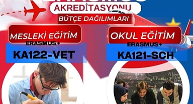 Malatya'da Eğitime 593 Bin Avroluk Erasmus desteği