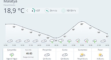Malatya’da Gece Saatlerinde Sağanak Bekleniyor