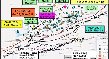 “Malatya’daki Deprem Normal, Korkuya Gerek Yok”